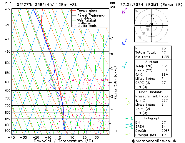  Sa 27.04.2024 18 UTC