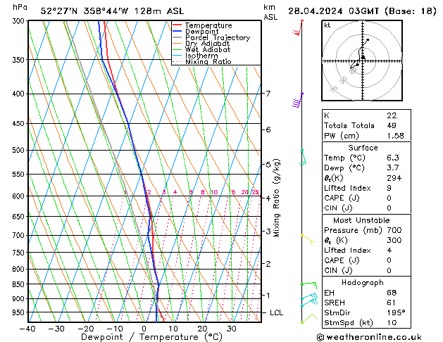  Su 28.04.2024 03 UTC