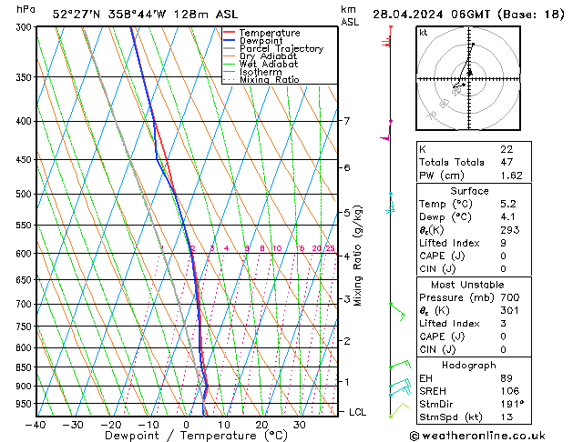  Su 28.04.2024 06 UTC