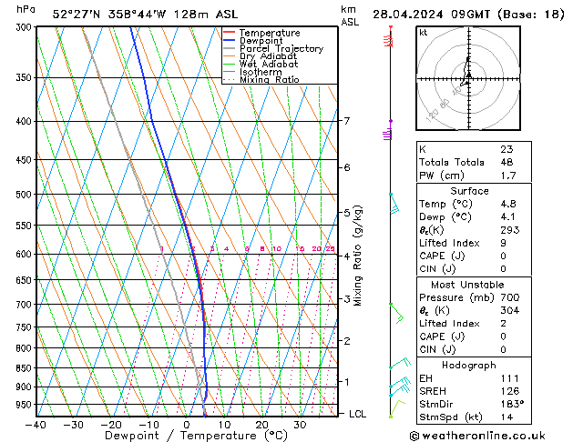  Su 28.04.2024 09 UTC