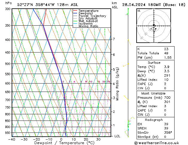  Su 28.04.2024 18 UTC
