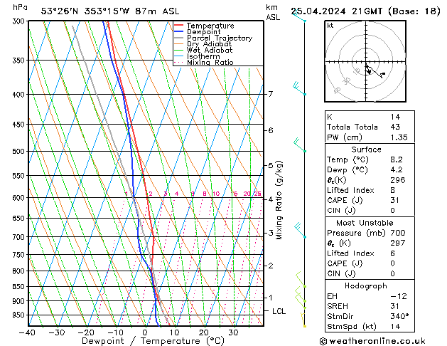 Model temps GFS Čt 25.04.2024 21 UTC
