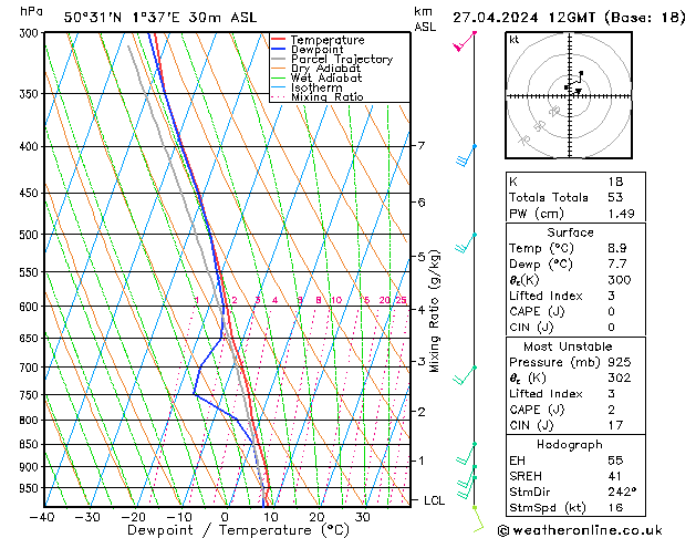 Model temps GFS sam 27.04.2024 12 UTC