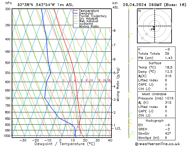 Model temps GFS Sex 26.04.2024 06 UTC