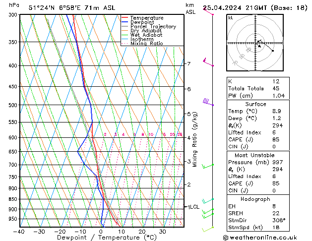 Modell Radiosonden GFS Do 25.04.2024 21 UTC