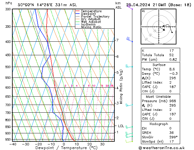 Modell Radiosonden GFS Do 25.04.2024 21 UTC