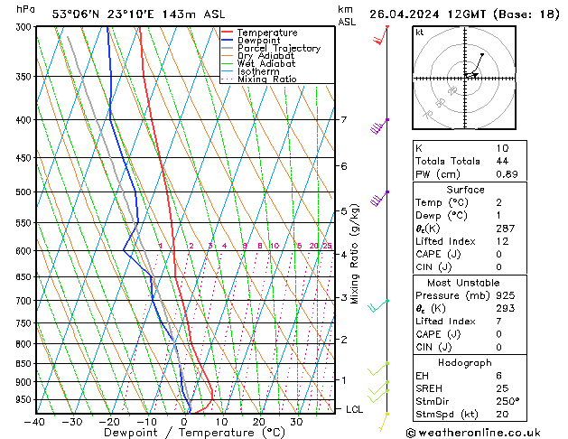  pt. 26.04.2024 12 UTC