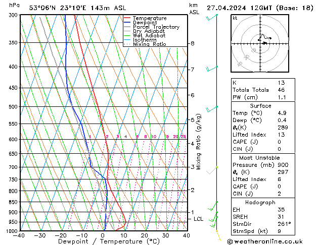 Model temps GFS so. 27.04.2024 12 UTC