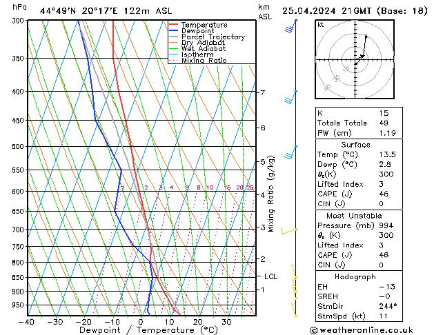Model temps GFS Qui 25.04.2024 21 UTC