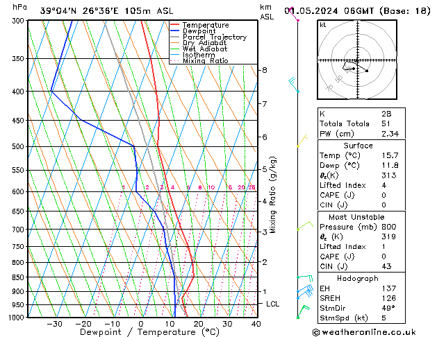 Model temps GFS We 01.05.2024 06 UTC