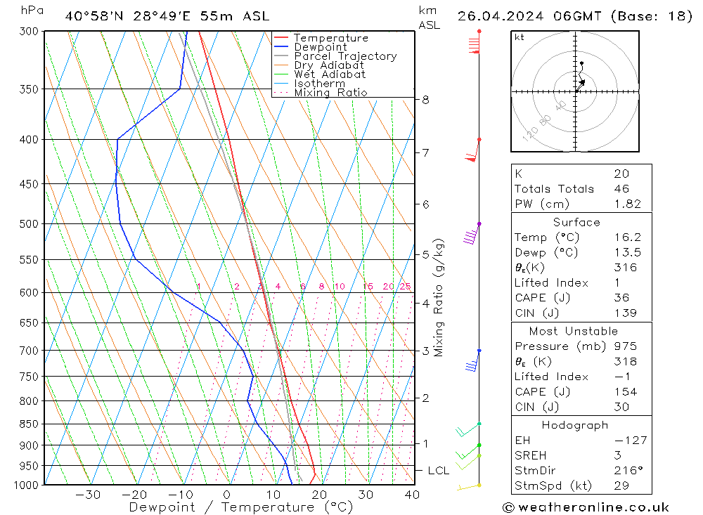  Cu 26.04.2024 06 UTC