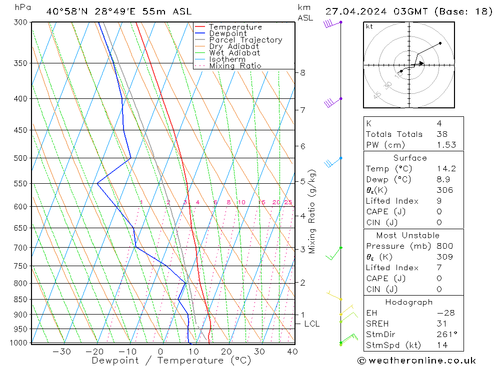  Cts 27.04.2024 03 UTC