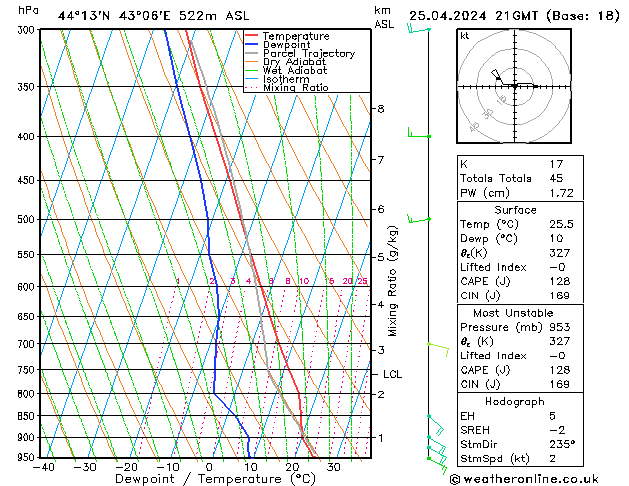 Model temps GFS чт 25.04.2024 21 UTC