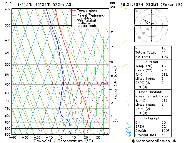 Model temps GFS пт 26.04.2024 03 UTC