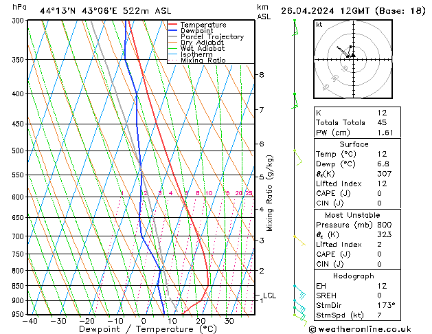 Model temps GFS пт 26.04.2024 12 UTC