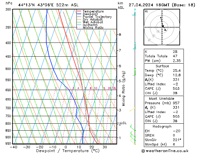Model temps GFS Sa 27.04.2024 18 UTC