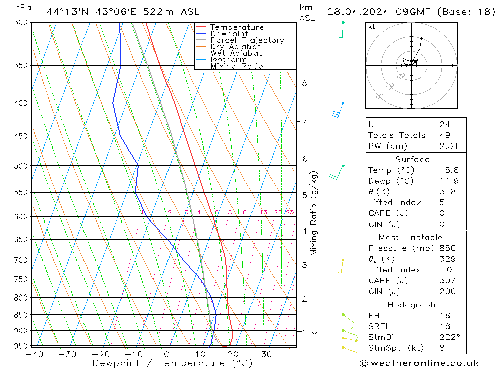 Model temps GFS Вс 28.04.2024 09 UTC