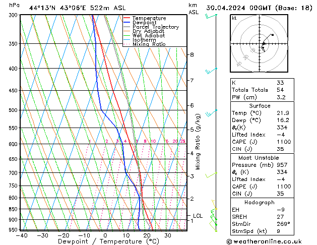 Model temps GFS Tu 30.04.2024 00 UTC