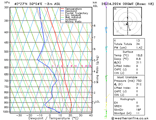 Model temps GFS pt. 26.04.2024 00 UTC