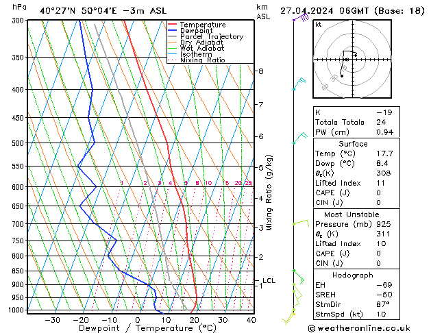 Model temps GFS sáb 27.04.2024 06 UTC