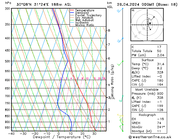 Model temps GFS Pá 26.04.2024 00 UTC