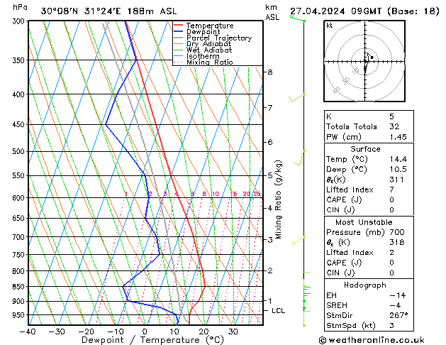  Sáb 27.04.2024 09 UTC