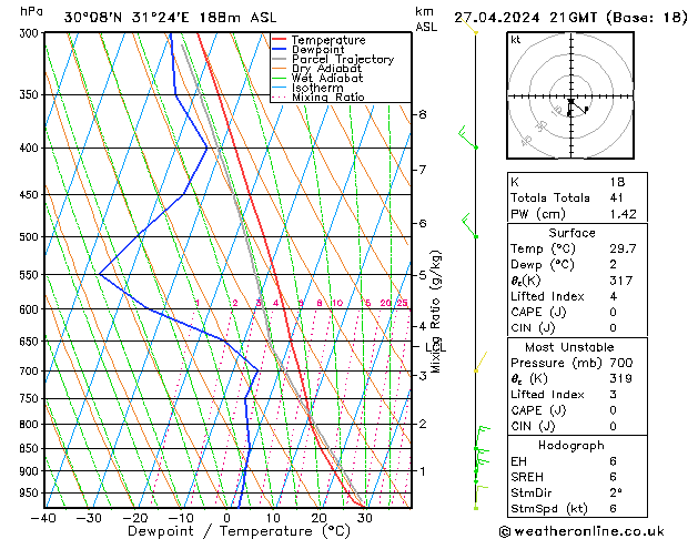  Sáb 27.04.2024 21 UTC