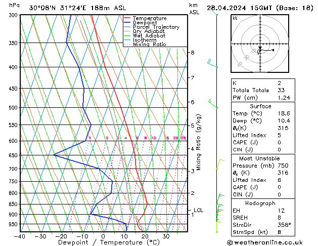  Dom 28.04.2024 15 UTC