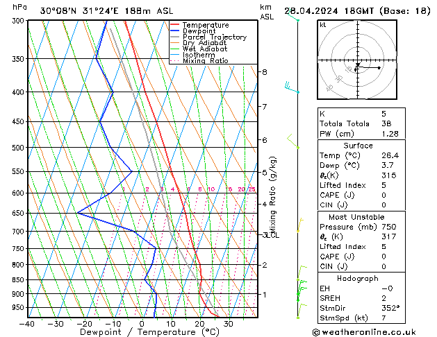  Dom 28.04.2024 18 UTC