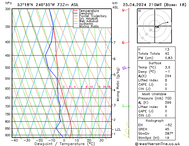 Model temps GFS do 25.04.2024 21 UTC
