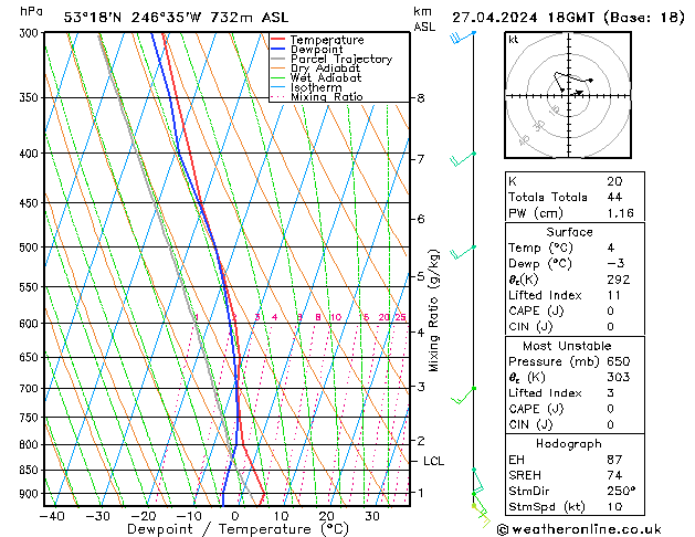 Model temps GFS сб 27.04.2024 18 UTC