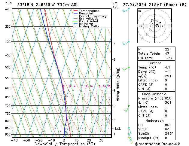  sáb 27.04.2024 21 UTC