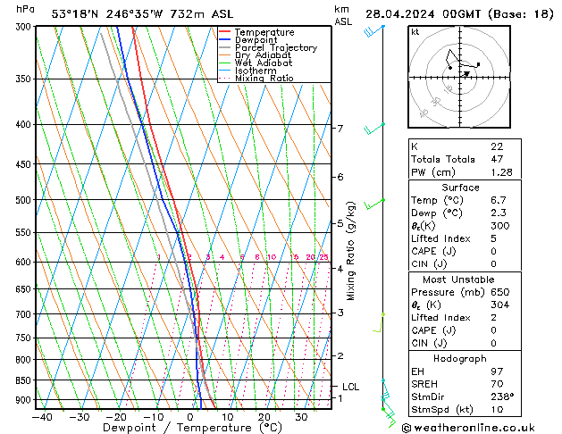  dom 28.04.2024 00 UTC