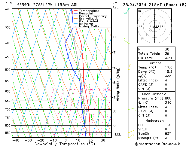  gio 25.04.2024 21 UTC