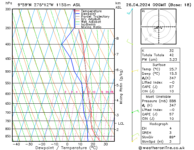 Model temps GFS Pá 26.04.2024 00 UTC