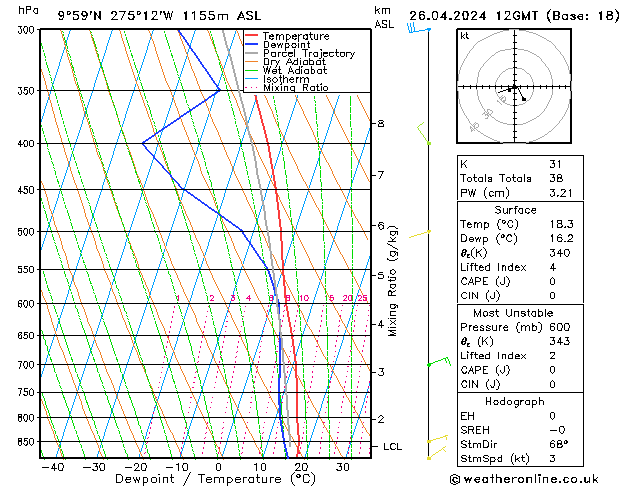  Cu 26.04.2024 12 UTC