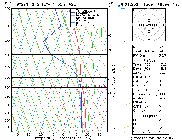  Cu 26.04.2024 15 UTC