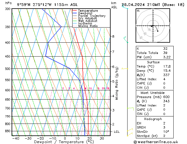  Cu 26.04.2024 21 UTC