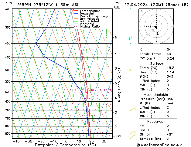 Model temps GFS Sáb 27.04.2024 12 UTC