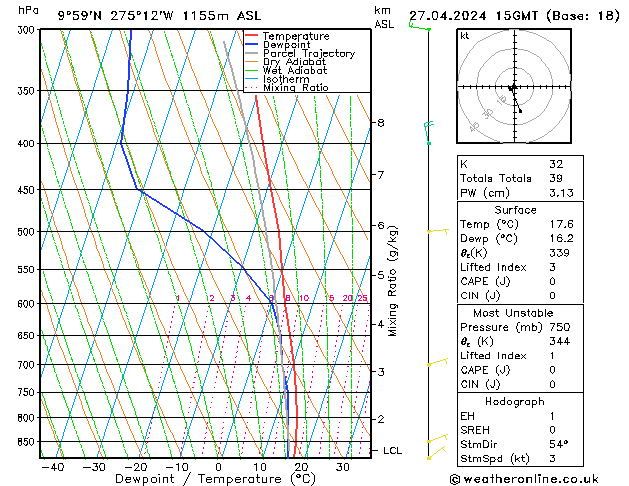  so. 27.04.2024 15 UTC