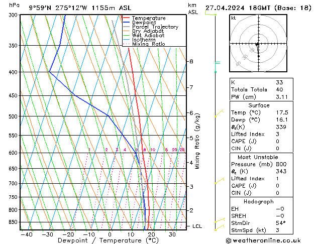 Model temps GFS Sáb 27.04.2024 18 UTC