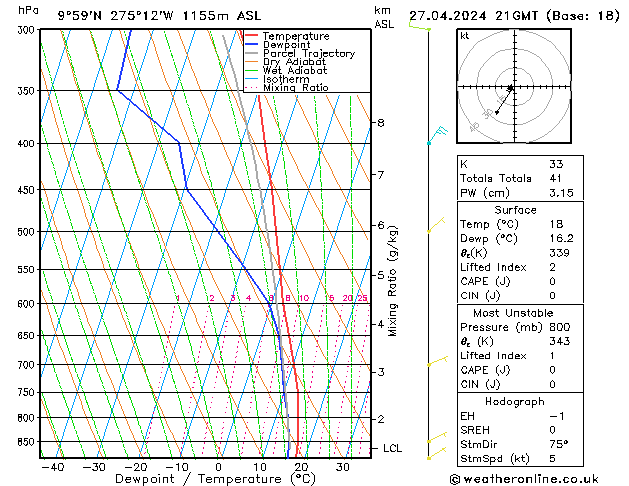  Sa 27.04.2024 21 UTC