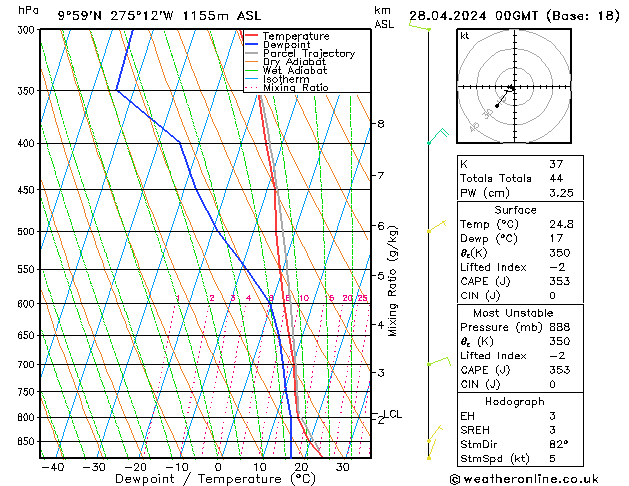  Su 28.04.2024 00 UTC