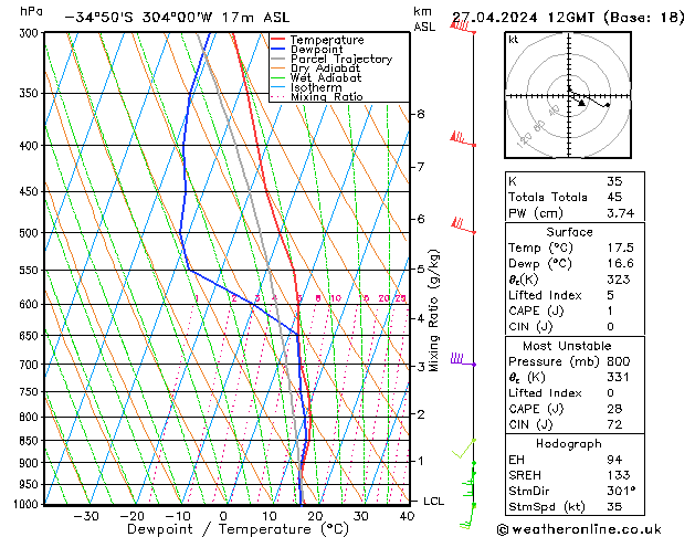  Sa 27.04.2024 12 UTC