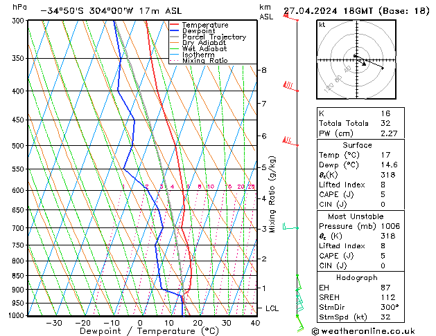  Sa 27.04.2024 18 UTC