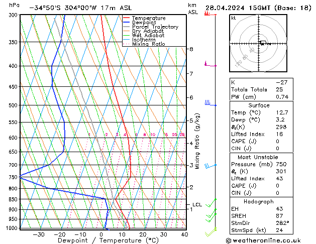  Su 28.04.2024 15 UTC