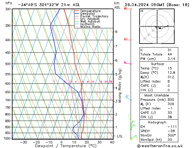  пт 26.04.2024 09 UTC