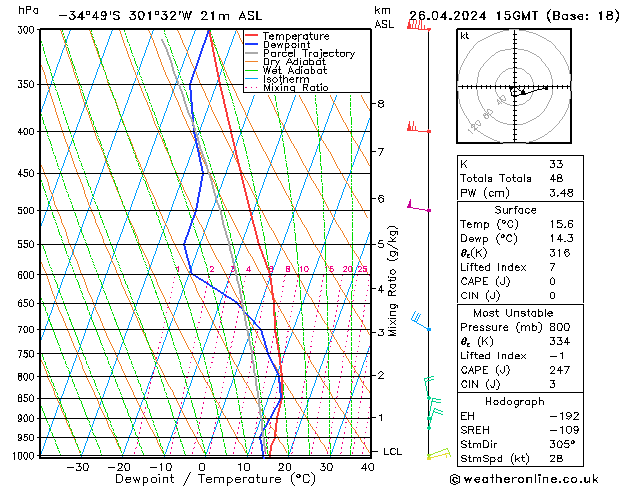  пт 26.04.2024 15 UTC