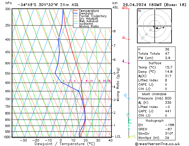  пт 26.04.2024 18 UTC