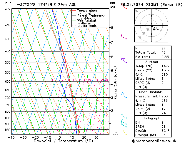  Fr 26.04.2024 03 UTC